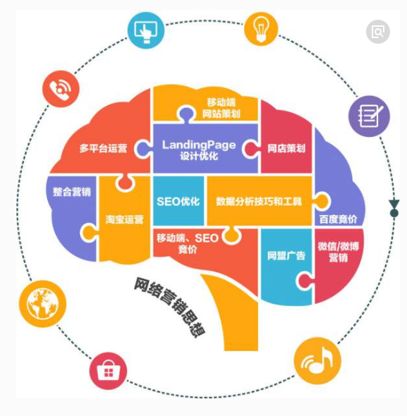 在线顾客服务个人信息的保护 个人互联网服务的责任与挑战