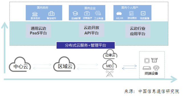 2020年度IT168技术卓越奖名单:云计算类